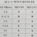 월간포장타임즈 이미지