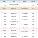 평택 F&F 네이버블로그