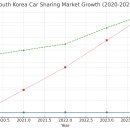 비엔비기획 이미지
