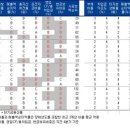 D00960 네이버블로그