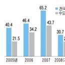 절대인구감소로 집값이 폭락할 수밖에 없다? 이미지