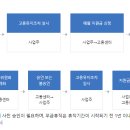 에스피중소기업경영지원센터 이미지