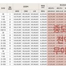 반도유보라 이미지