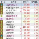 (주)우진기전 | 9월 23일 특징주 (보안 / 제약,의료기기 / 연료전지 / 비만치료제 / 로봇 / 반도체 / 인공지능 / 대북...
