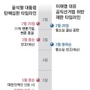 내일 尹대통령 이어 모레 이재명 최종변론, 두 재판 속도따라 조기 대선 변수 이미지