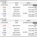 아산우체국 버스정류장 이미지