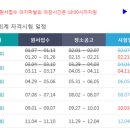 [취업일기#3] 전산회계2급 독학해서 합격한 후기