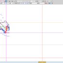 유한회사 다온바이오텍 | 에임드바이오 기업 분석(개요 및 사업모델 분석)