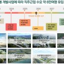 서부산업단지공원 이미지