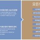 베스트국제특허법률사무소