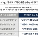 파사드랩(Facade Lab) | 물리적 증거: '예쁜 비용'이 아니라 '매출을 움직이는 장치']군산 버거랩 키친후가 성장수업일지 #390