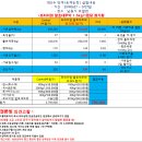 만수양계장 | 프리미엄 발효대두박(프로 바이오타이드 : Pro Biotide) 육계, 양계, 오리, 단백질_아미노산_사료첨가제...