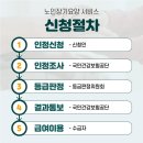 바른요양병원 | 고촌방문요양센터 도움이 필요하신 경우