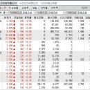 2024년 5월 27일 시간외 특이종목 이미지