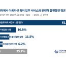 우림통상