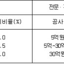 (계약예규) 예정가격작성기준 [시행 2017.12.28] 이미지