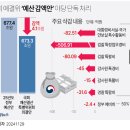 대왕산업 이미지