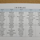 (주)라온푸드 이미지