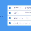 노트: 랭체인을 활용한 GPT부터 로컬 모델까지의 RAG 강의 후기 (RAG 찍먹기 — 문서 기반 질의응답 실습)