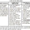오인식품 이미지