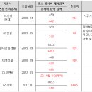 임시총회개최와 관련하여 이미지