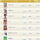 2013년 일본 만화책 판매량 TOP 30 이미지