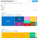 건축사사무소 대명 이미지