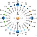 2024년 6월 21일 하지[夏至] &#34;여름에 이르렀다.&#34; 이미지