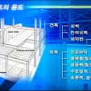 (주)건영기업 이미지