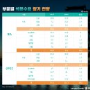 칼텍스석유 이미지
