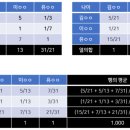 계층화 분석(AHP) 이미지