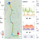 덕갈산-매봉산-갈전산-철마산 (거창/산청) ＜1＞ 이미지