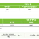 동아실용음악학원 이미지