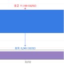 폰드그룹 주식, 연봉 수준과 배당금의 관계 - 2025년 5월
