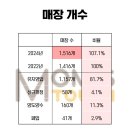 주식회사 맘스터치앤컴퍼니 이미지