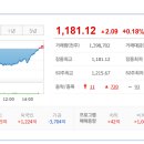 와이제이테크 태양광발전소 | 2026/04/22:상한가종목/ 상승률 상위종목/ 오늘의주요상승테마