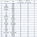 대기업