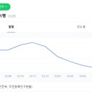 쌍용현대아파트(3차) 이미지