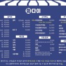 회다이