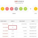 무지개동행복권로또판매점 더팩트