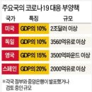 제 1516호 신문브리핑 - 2020년 3월 23일 (월) 이미지