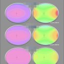 언커버안경원 | 단초점 안경렌즈 시야 비교 (feat. 2025 안경사 포럼)
