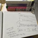 마음의 기록, 펜 드로잉과 수채일러스트 | [일상드로잉/수채일러스트] 요즘 독서 기록, 책 추천