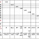 성*경 - 미추홀구 인주대로320번길 24 | 성*경