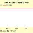 신월동193 이미지