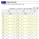 2021년 공동주택 공시가격(안) 열람 이미지