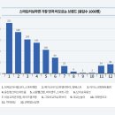 원앤온리구조분석영어학원 | 초등 학부모들이 선택한 2024 에듀모닝 교육 기업 선호도 1위는?