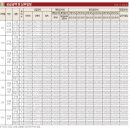 오페라어린이집 이미지