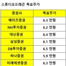 드래곤2 이미지