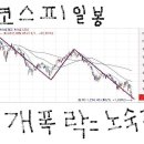 ▒▒ 하락장에서 살아남는 법 2탄... (펀드10년 초장기 투자로 부유층되어서 벤츠 타는 그날까지...) 이미지